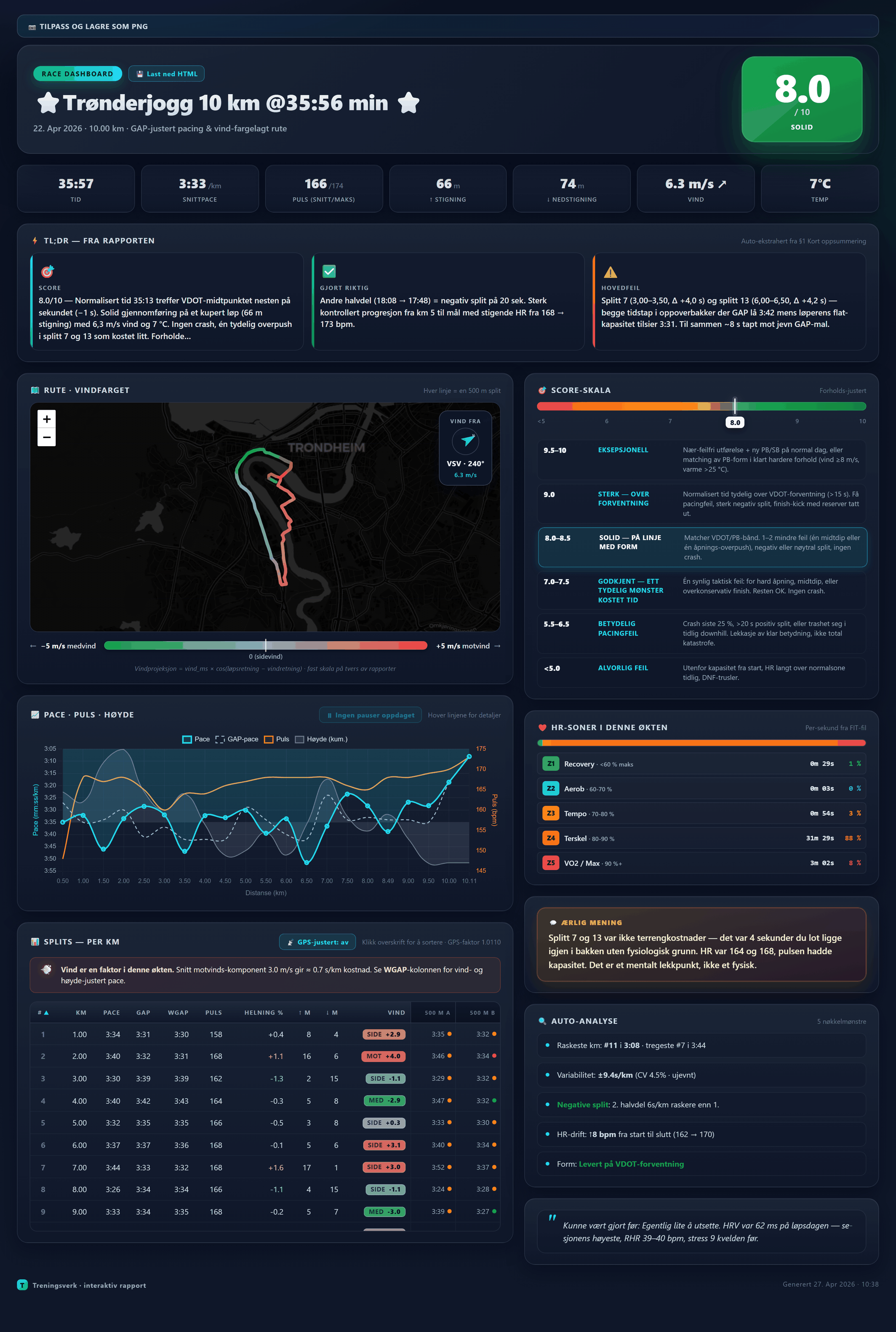 Interaktivt race-dashboard