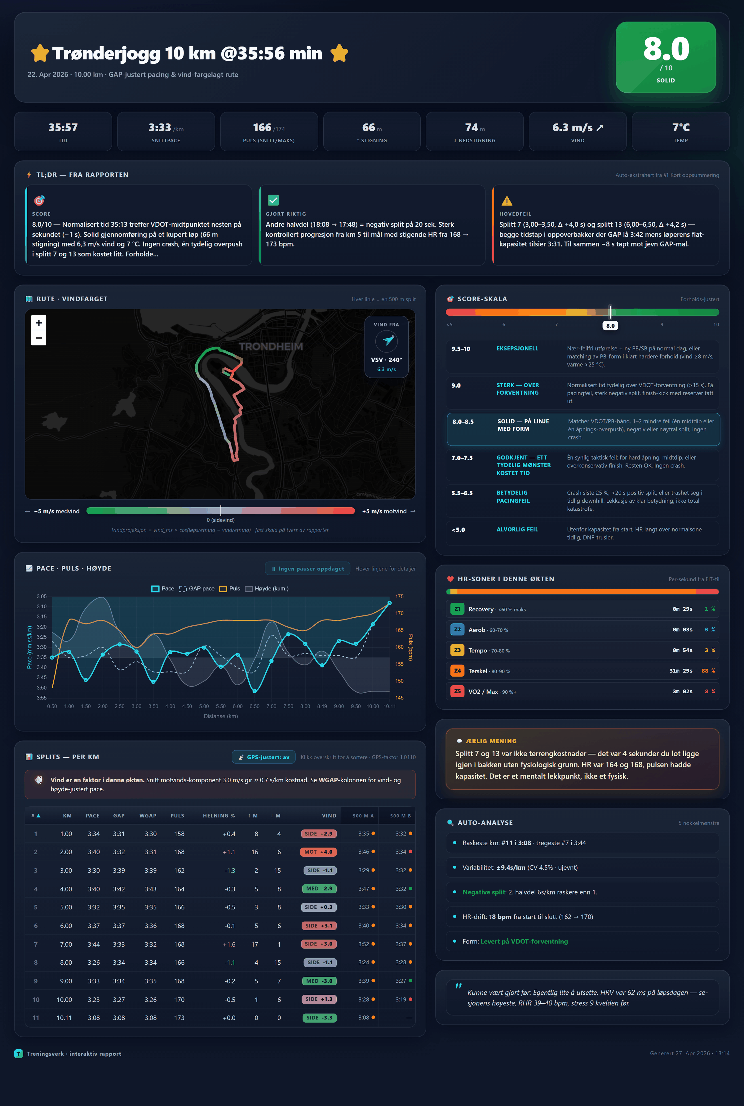 Interaktivt race-dashboard i mørk tema — Trønderjogg 10 km, vindfargelagt rute, splittabell, score 8.0
