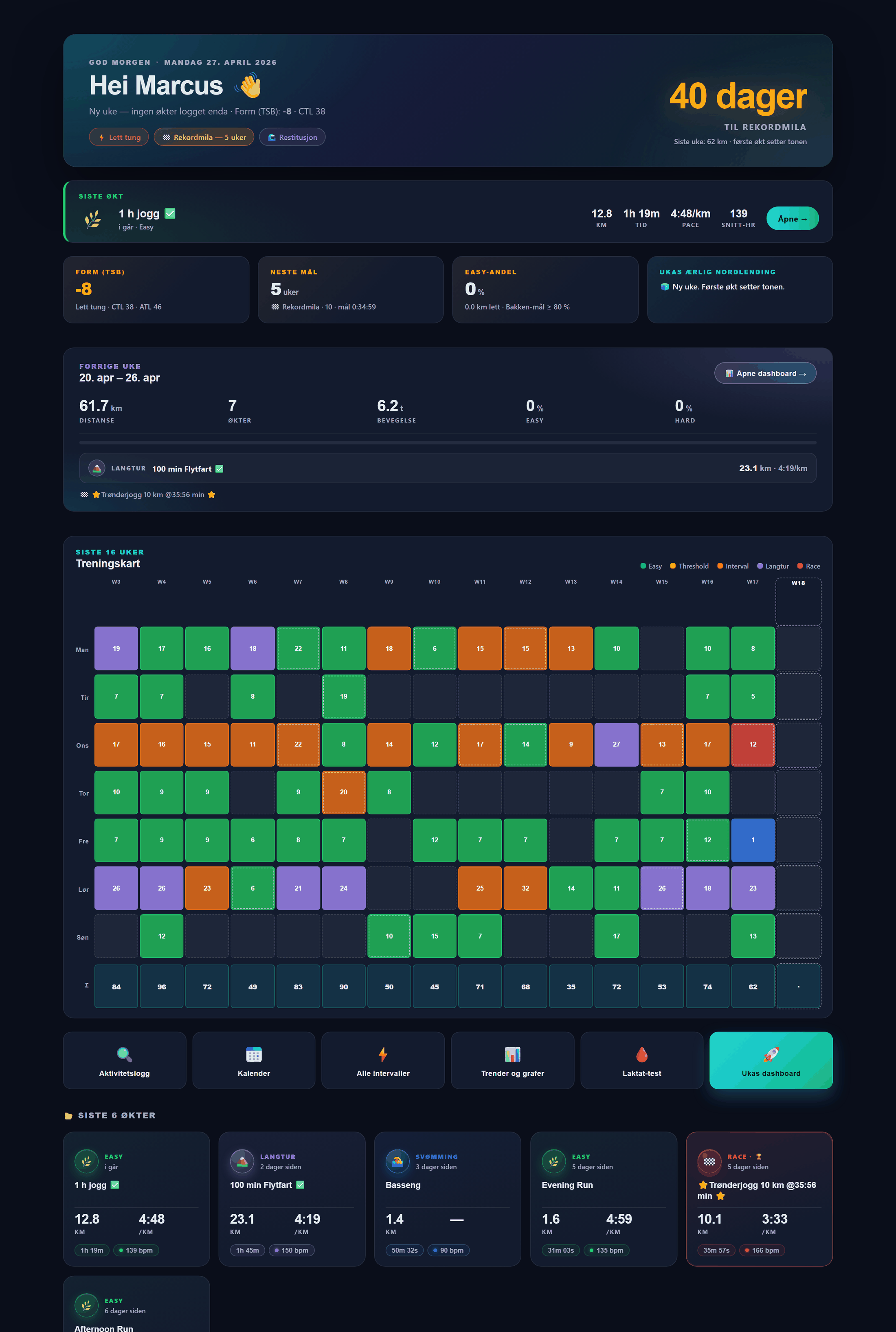 Treningsverk hjemskjerm med form, mål, treningskart og siste økter